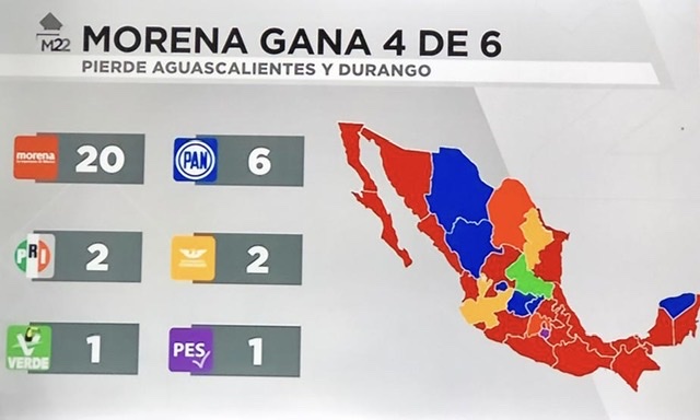 Suma Morena 4 gubernaturas más, llega a 20; PAN es segunda fuerza con 6 -  Tres65 News