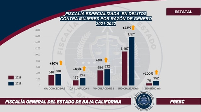 La Fiscalía Especializada En Delitos Contra La Mujer Por Razón De ...