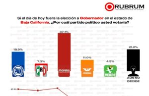 LA ENCUESTA Y EL RESPIRO DE LA OPOSICIÓN EN BC