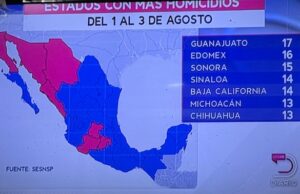 BC ENTRE LOS ESTADOS CON MÁS HOMICIDIOS DEL PAÍS EL FIN DE SEMANA