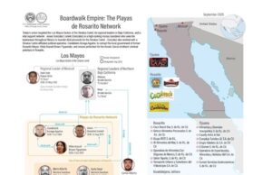 UIF realiza el bloqueo administrativo a personas identificadas por la OFAC como presuntos integrantes de una célula delictiva dedicada al lavado de dinero